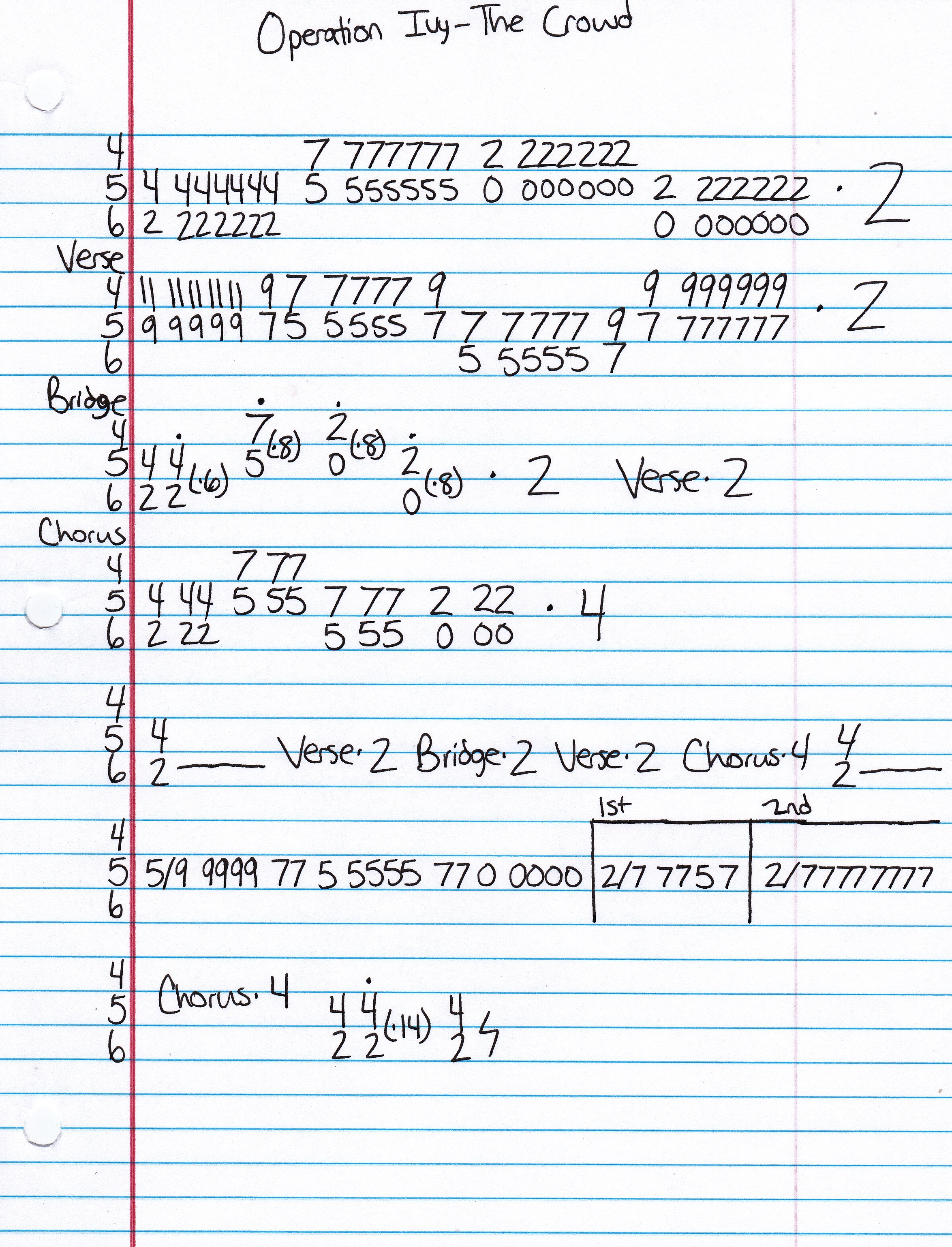 High quality guitar tab for The Crowd by Operation Ivy off of the album Energy. ***Complete and accurate guitar tab!***